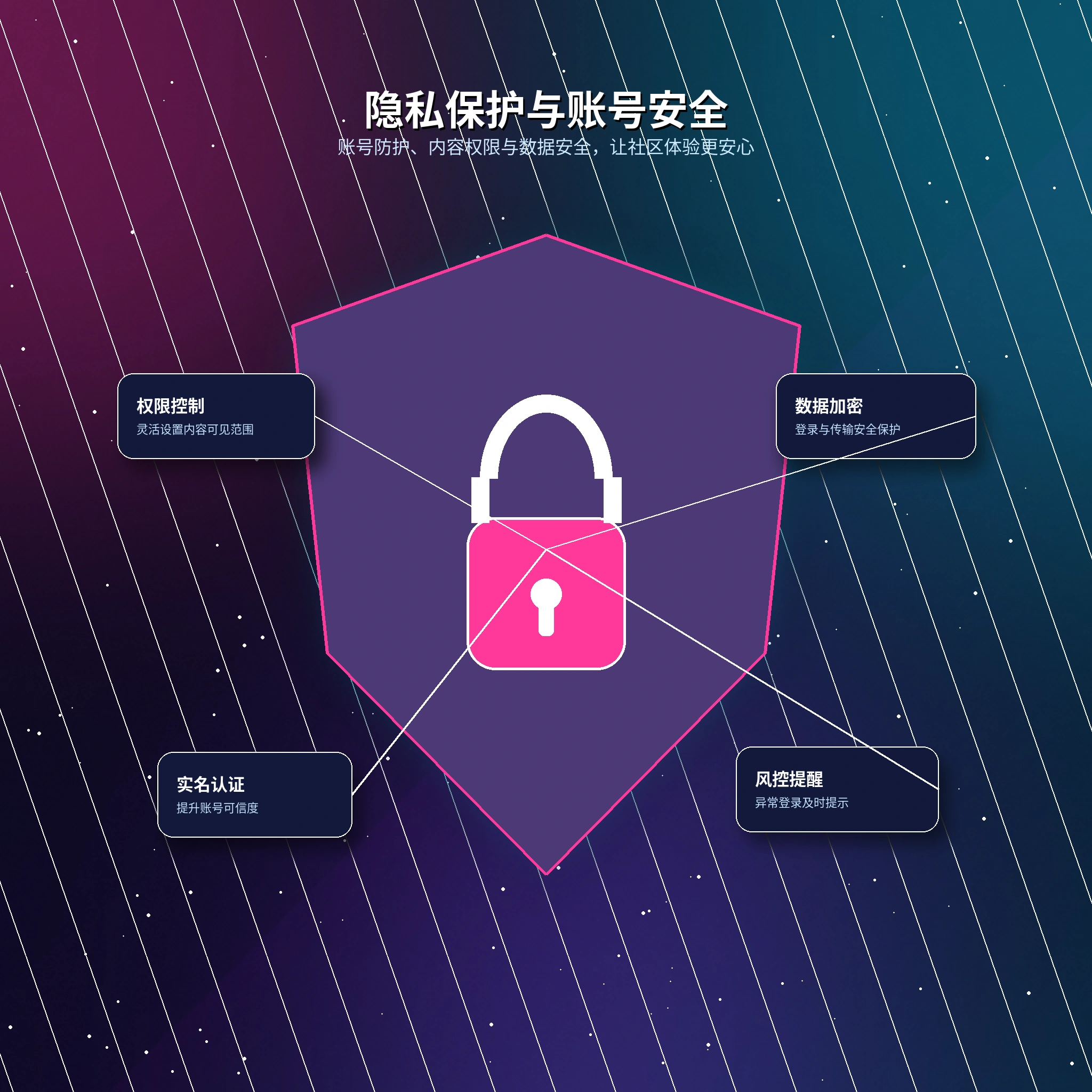 17c隐私保护资料可见范围